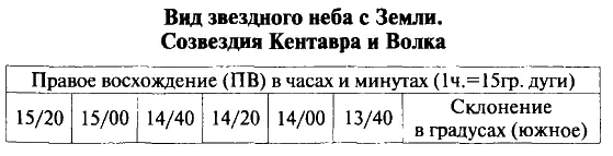 Вот так эти звезды выглядят на ночном небе с Земли Но чтобы увидеть их все - фото 2