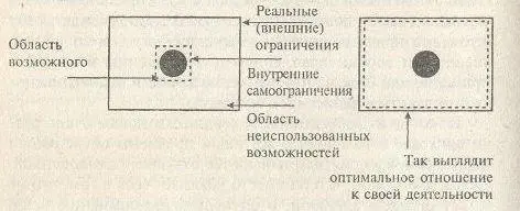 Примечание редактора Это еще одна иллюстрация к механизму работы нашего - фото 1