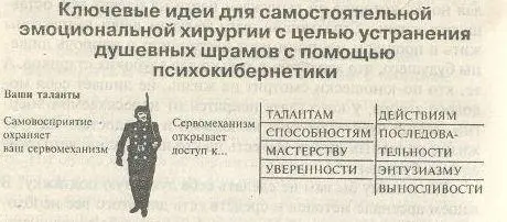 Глава одиннадцатая Как раскрыть свою настоящую личность Чтобы избежать - фото 3