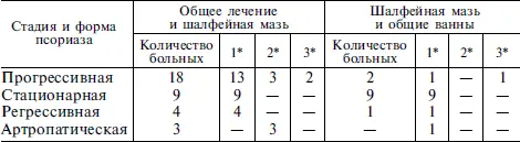 1 клиническое выздоровление 2 значительное улучшение 3 без - фото 19