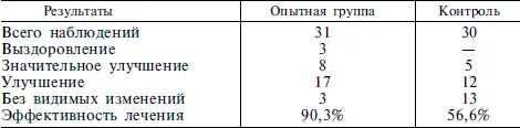Методика лечения псориаза 2 1 Сбор трав трава шалфея 200 цветки черной - фото 22