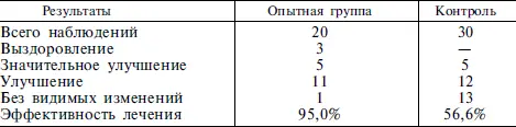 Методика лечения псориаза 3 1 Сбор трав трава череды 400 цветки черной - фото 23