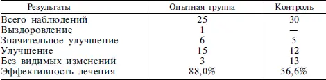 Методика лечения псориаза противовирусными препаратами 1 Сбор трав трава - фото 24