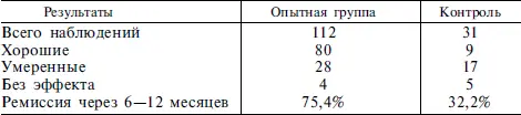 Клиническая эффективность комбинированного лечения фитопрепаратами оценивалась - фото 25