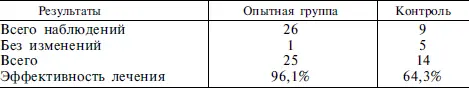 Больная Р 22 лет жительница г Екатеринбурга поступила в санаторий Узкое - фото 26