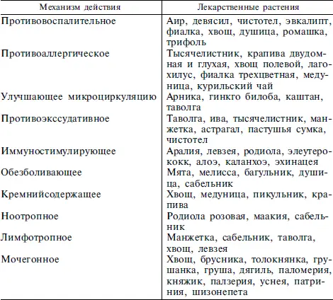 После фитопаросауны в поясничную область втирают бальзамическую жидкость - фото 27