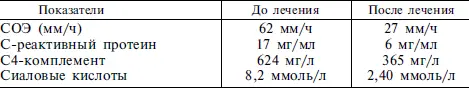 Больной лечение переносил благополучно без какихлибо осложнений Через 7 - фото 28