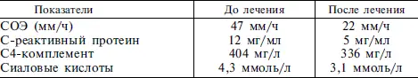 Лечение переносил хорошо После 10 процедур стал самостоятельно используя - фото 29