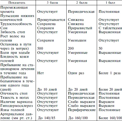Предположим поступает больной с псориатическим полиартритом При составлении - фото 30