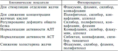 Мы рекомендуем пользоваться следующей схемой лечения 1 Сбор трав цветки - фото 31