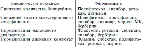 Мы рекомендуем пользоваться следующей схемой лечения 1 Сбор трав цветки - фото 32