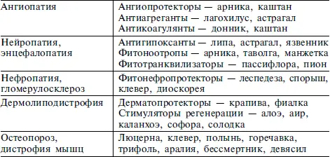 Лечение лекарственными растениями имеет ряд несомненных преимуществ перед - фото 36