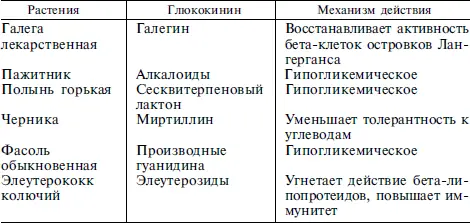 Многие растения благодаря содержанию веществ с высокой степенью биодоступности - фото 37