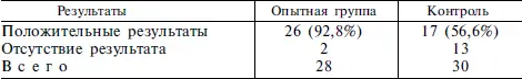 Комплексная индивидуально ориентированная терапия сахарного диабета позволяет - фото 38
