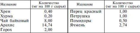 ПРОСТУДНЫЕ ЗАБОЛЕВАНИЯ Свои особенности имеет лечение больных псориазом у - фото 40
