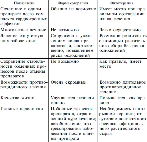 Для лечения псориаза и сопутствующего МС на протяжении ряда лет мы используем - фото 43
