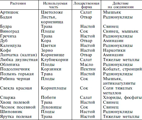 В состав молекул пектинов входят пентозы гексозы галактуроновая и уксусная - фото 44