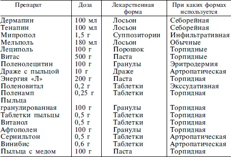 Более 40 лет назад в Польше была разработана рецептура косметического крема с - фото 46
