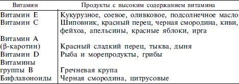 Значительное внимание следует уделять поступлению в организм витаминов - фото 53