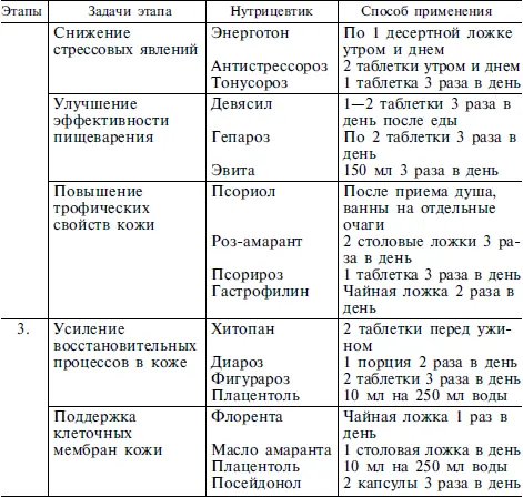 ФИТОКОСМЕТИКА ПРИ ПСОРИАЗЕ Приблизительно в 310 случаев псориаз - фото 55