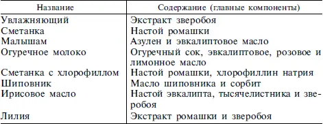 Чтобы уменьшить шелушение псориатических высыпаний в стационарной и - фото 56