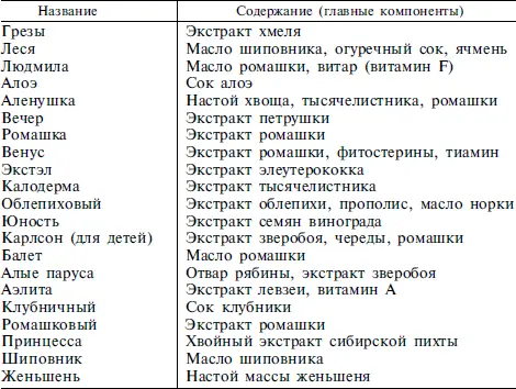 Для ухода за нормальной и сухой кожей с успехом используются жидкие кремы - фото 57