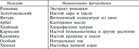 Заканчивают мытье головы споласкиванием водой подкисленной столовым или - фото 59