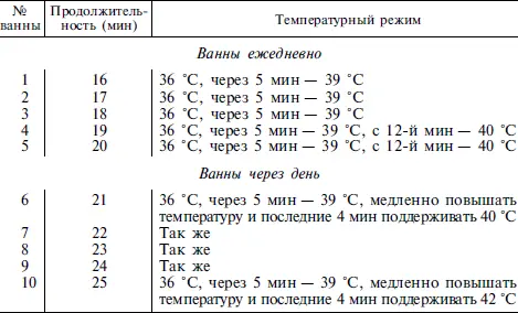 Также в фитобальнеотерапии больных псориазом используют лен семена которого - фото 62