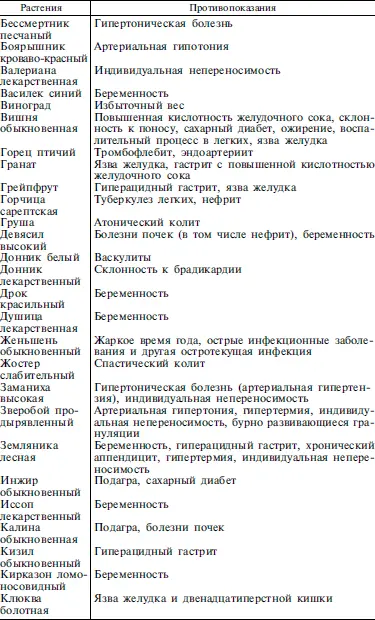 Приложение 2 ФИТОПРЕПАРАТЫ И ФУНКЦИОНАЛЬНЫЕ ПРОДУКТЫ ПИТАНИЯ ПРИ ПСОРИАЗЕ - фото 65