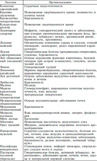 Приложение 2 ФИТОПРЕПАРАТЫ И ФУНКЦИОНАЛЬНЫЕ ПРОДУКТЫ ПИТАНИЯ ПРИ ПСОРИАЗЕ - фото 66