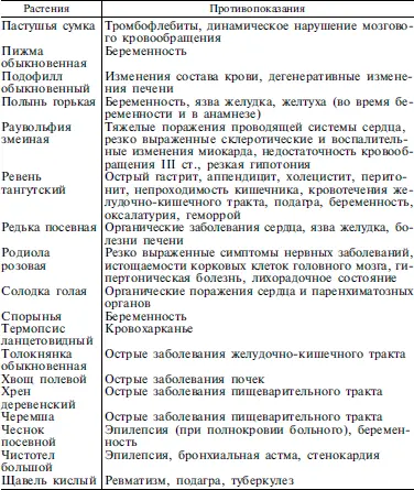 Приложение 2 ФИТОПРЕПАРАТЫ И ФУНКЦИОНАЛЬНЫЕ ПРОДУКТЫ ПИТАНИЯ ПРИ ПСОРИАЗЕ - фото 67