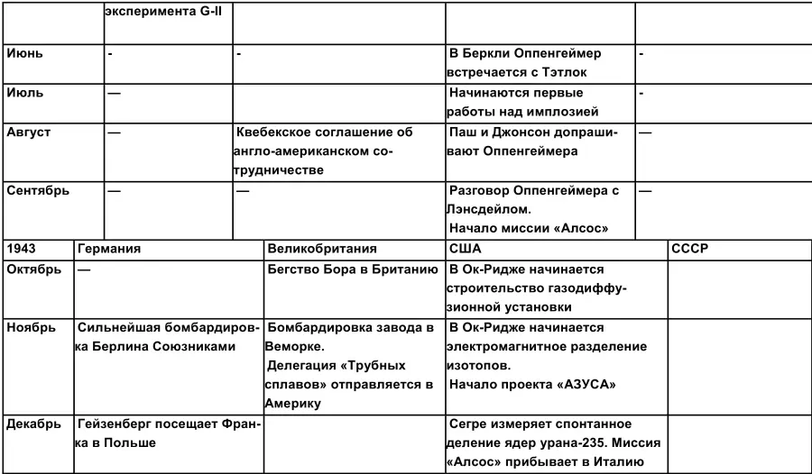 Тайная история атомной бомбы - фото 13