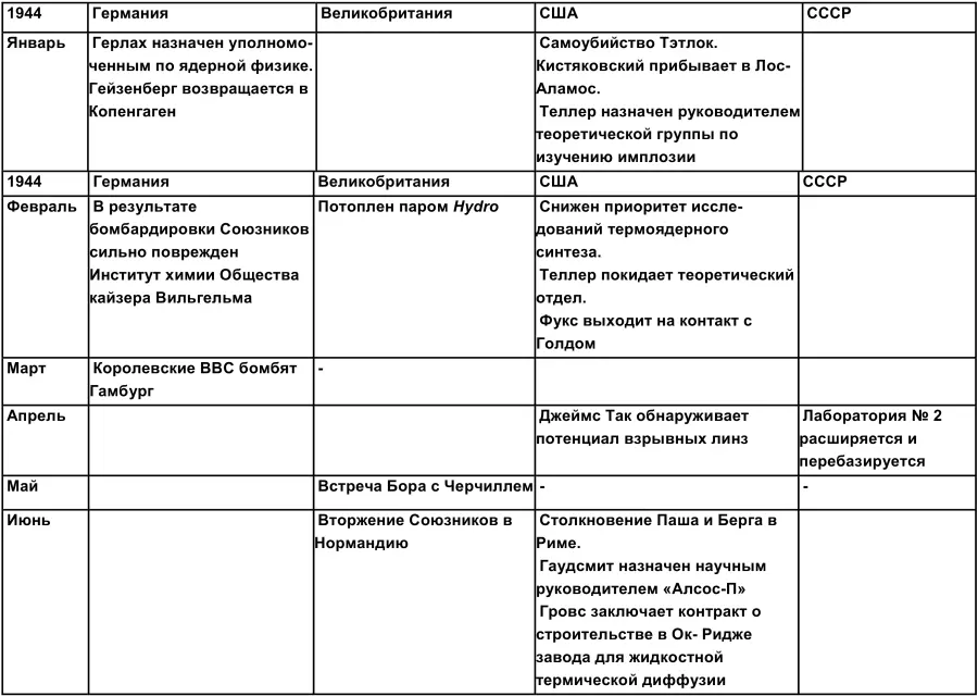 Тайная история атомной бомбы - фото 14