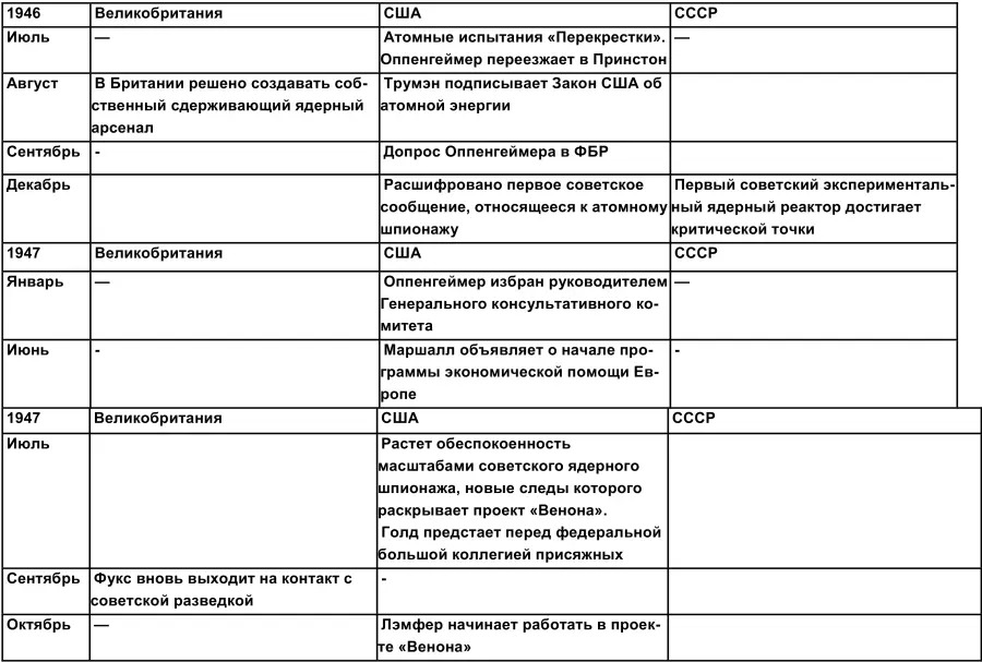 Именной указатель Абельсон Филипп ХаугеАмериканский физик В 1939 году - фото 20