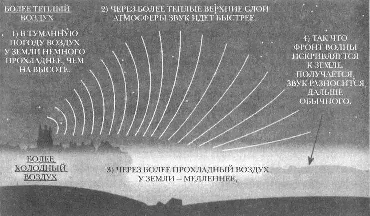 Вот почему в туманный день вы слышите колокольный звон который в обычную - фото 33