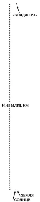 Ты меня слышишь А то связь ни к черту Наиболее удаленная связь - фото 46