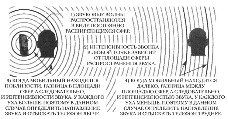 Успешность поисков мобильного по звонку зависит от способности уловить малейшую - фото 98