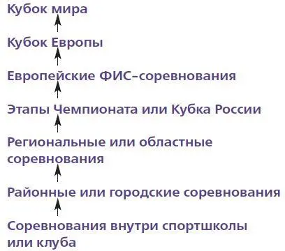 Также не следует и забывать о том что средний возраст победителей среди мужчин - фото 12