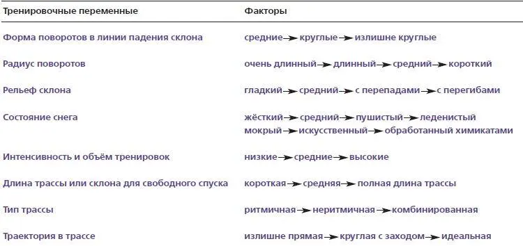 Привожу здесь пример того как и в каком порядке используется изменение - фото 13