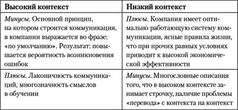 3 Фактор Диалогичность Монологичность или Я Не Я Определение - фото 23