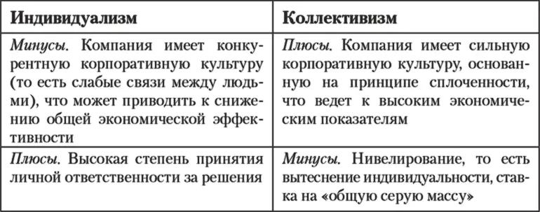 5 Фактор Дистанция власти или Кто начальник а кто дурак - фото 27