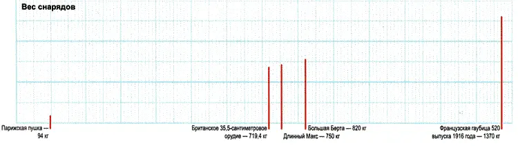 Жестяные ослы гиганты и планирующие торпеды Конструкторская мысль кипела в - фото 5