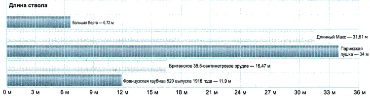 Жестяные ослы гиганты и планирующие торпеды Конструкторская мысль кипела в - фото 6