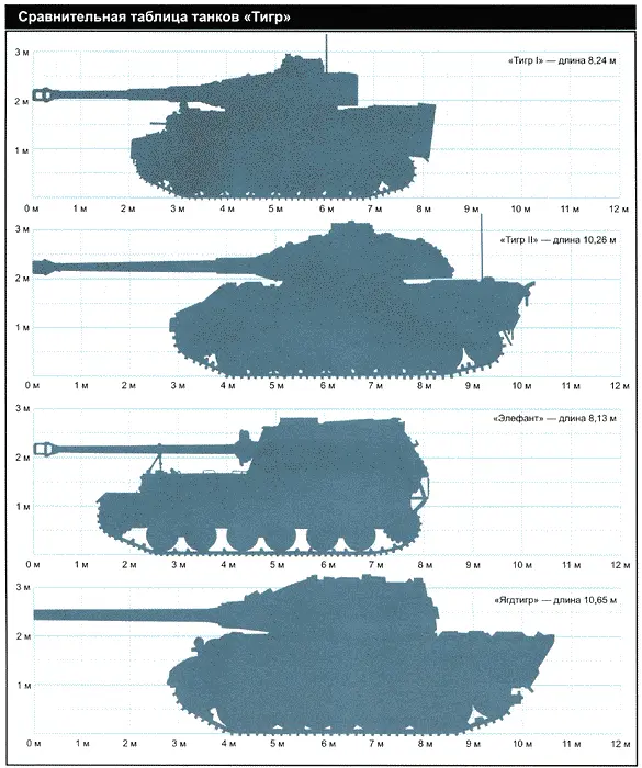 Производство танков Тигр Элефант и Ягдтигр в 1942 1945 годах Тип - фото 28