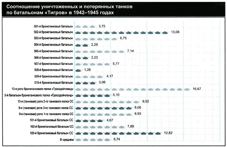 Потери Большая часть потерь была вызвана утратой мобильности в результате - фото 35