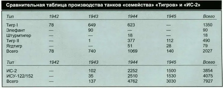 Дальномеры Танковые сражения в Северной Африке и России показали что нередко - фото 41