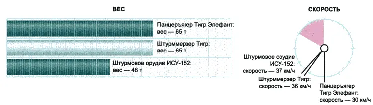 Основные конструкторские разработки КарлГерэт были завершены к 1937 году а - фото 43
