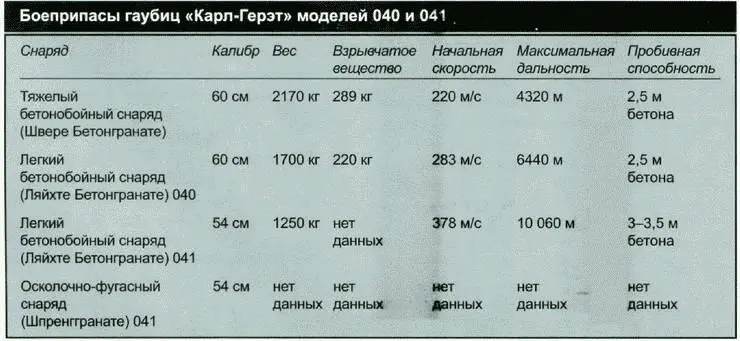 Самоходные орудия КарлГерэт 040 Экипаж 21 человек Вес 124 тонны Длина - фото 44