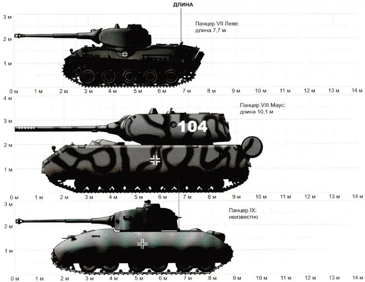 Маус в сравнении с тяжелыми танками союзников Тотес Черепаха и T29 - фото 48