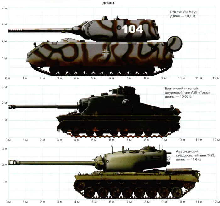 Серия Е К 1942 году стало очевидно что процесс производства боевых - фото 50